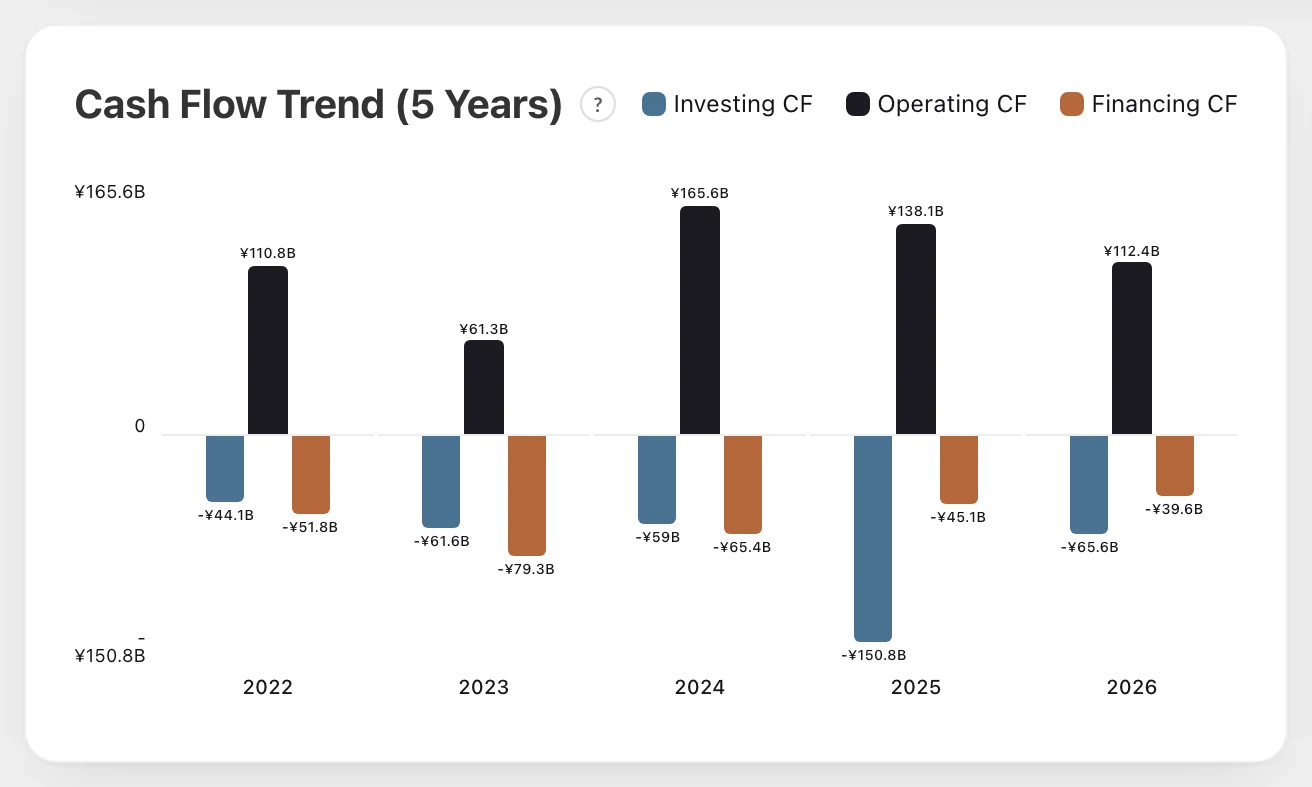 Epson (6724): cash flow trend (Stock Club screen)