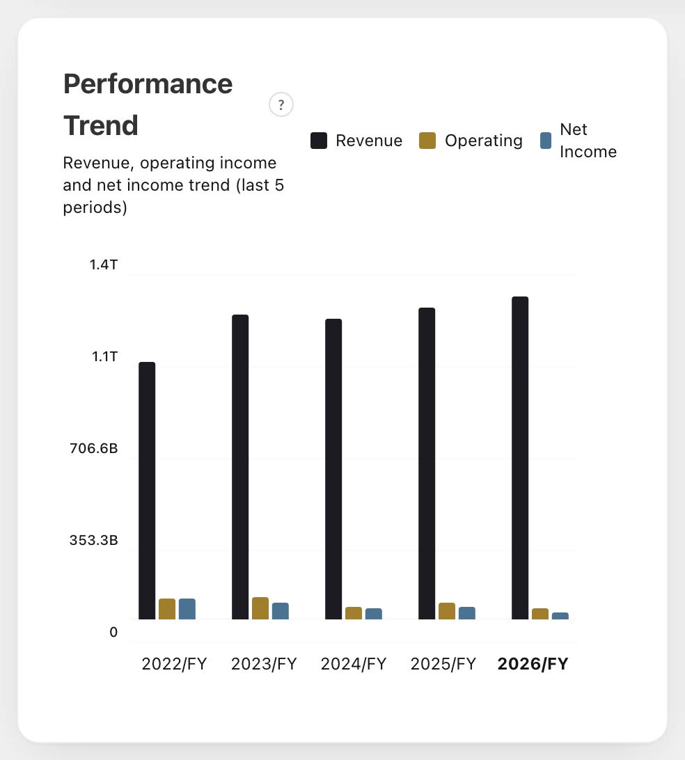 Epson (6724): performance trend (Stock Club screen)